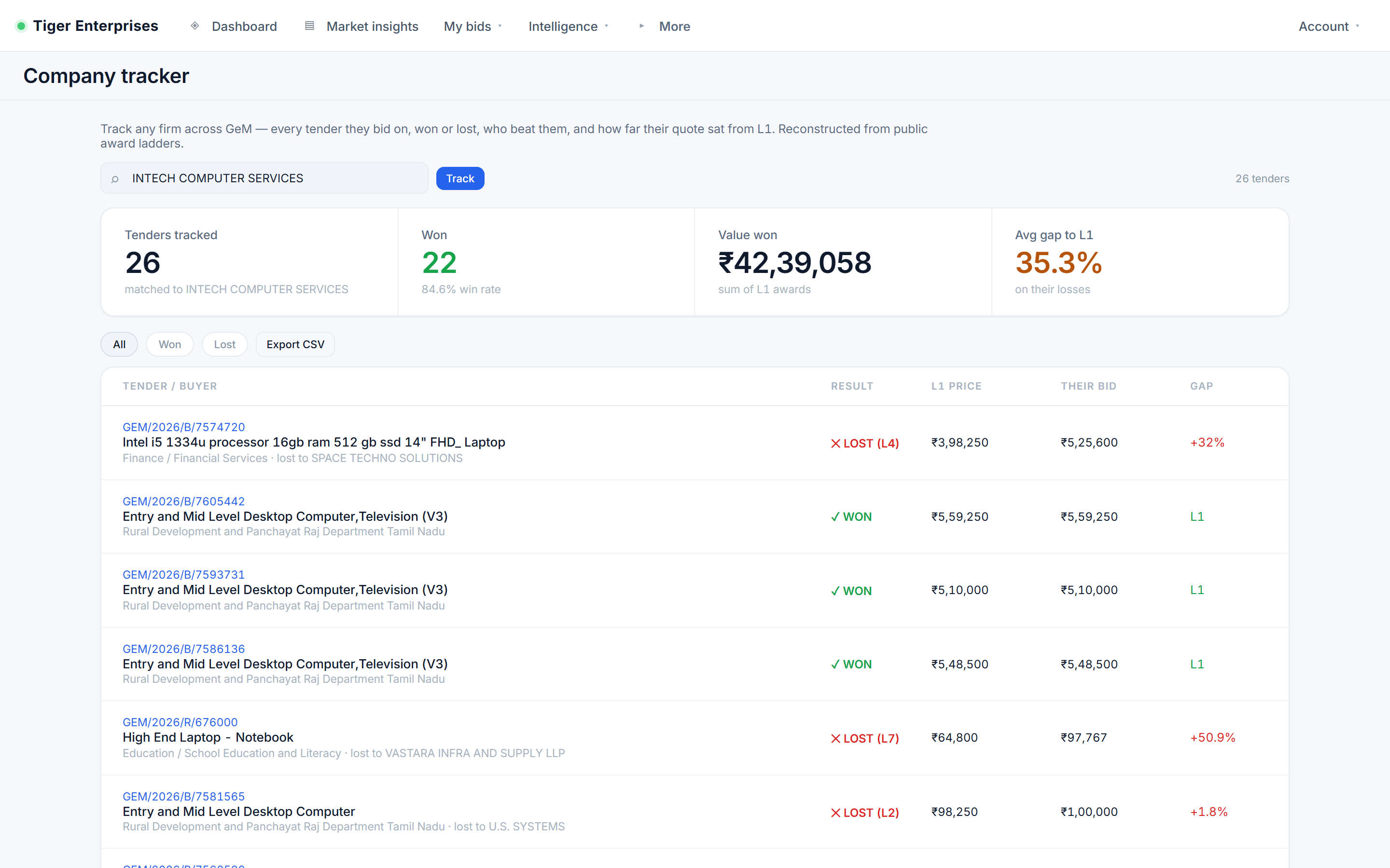 Competitor tracking screen showing a firm's full track record