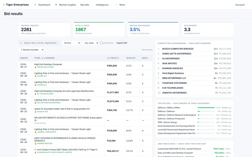 Price intelligence and winning bid analysis