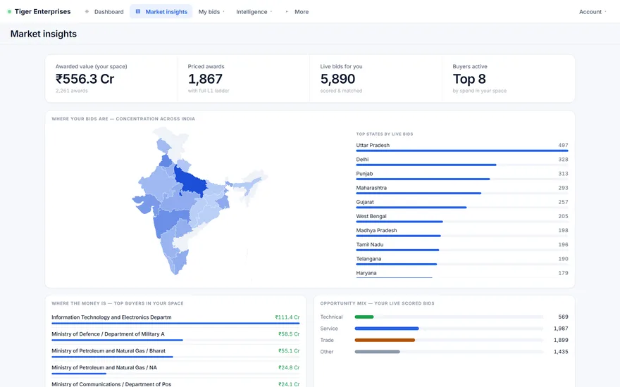 Market insights dashboard with interactive map