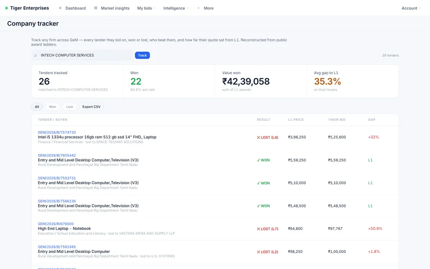 Competitor tracking screen